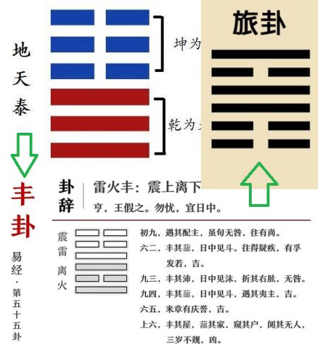 2024年卦|2024值年卦：雷火丰，盛时须持重！